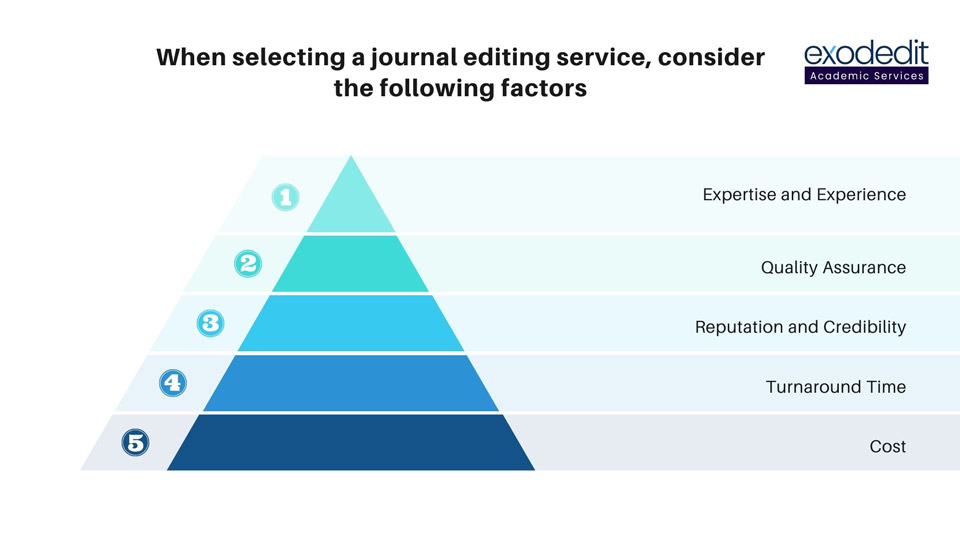 Journal Editing Service