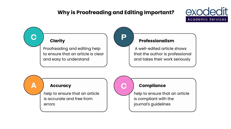 Why is Proofreading and Editing Important?